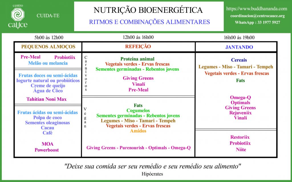 Nutrição bioenergética